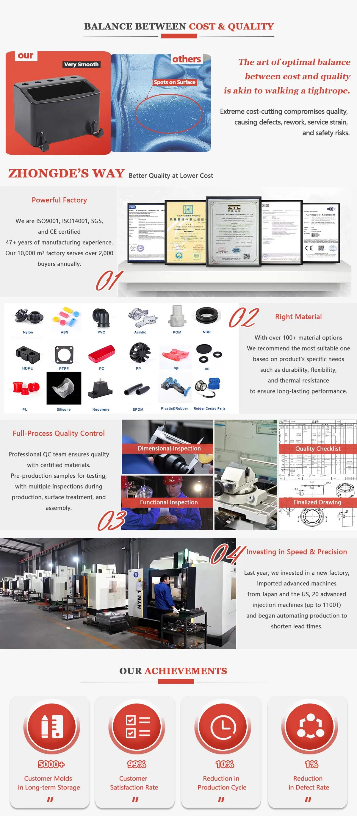 Injection Molding Manufacturer Custom White Rubber Silicone Plastic Screw Hole Sealing Plugs with Certificate