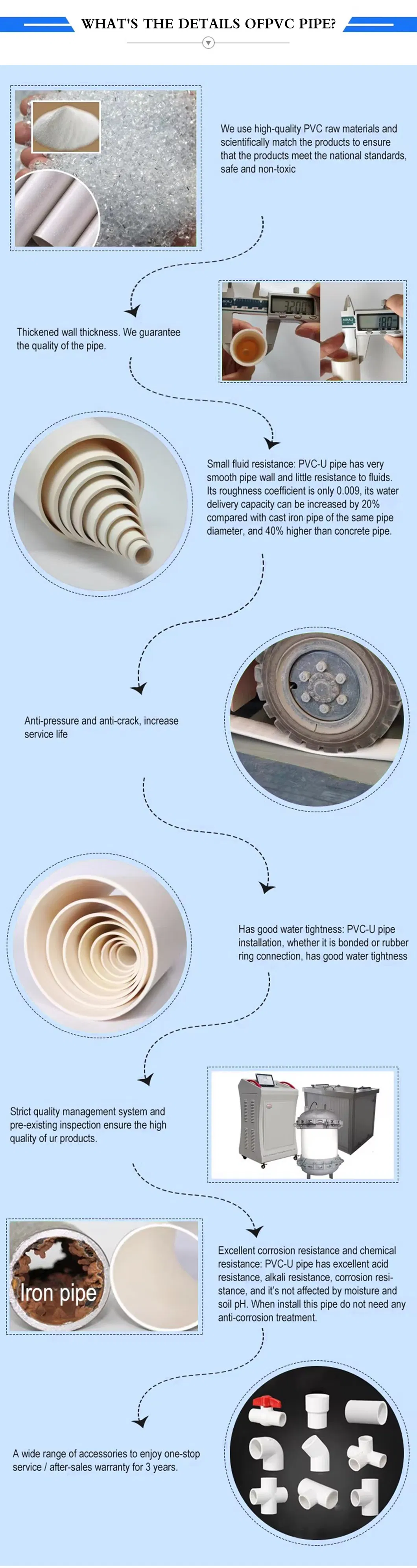 Polyvinyl Chloride Drainage Pipe for Home Decoration 50mm Spiral Muffler Pipe Special Pipe Material for High-Rise Building Drainage