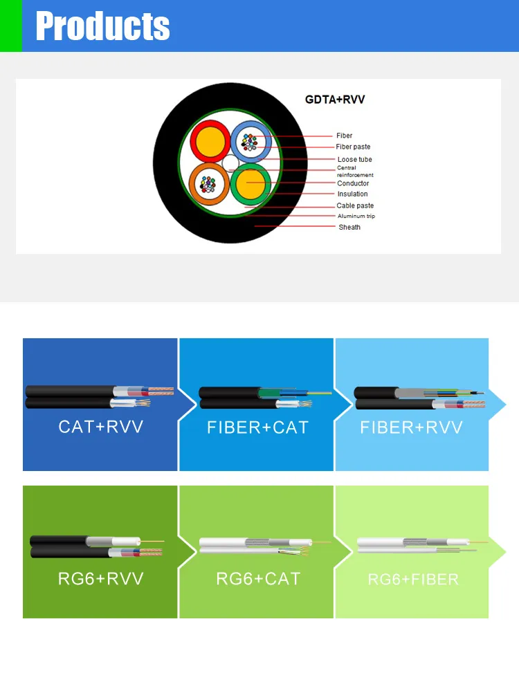 Armored Underground Duct G652D/G657A Buried Round GYFTY PBT Tube PE Sheath Fiber Optic Cable