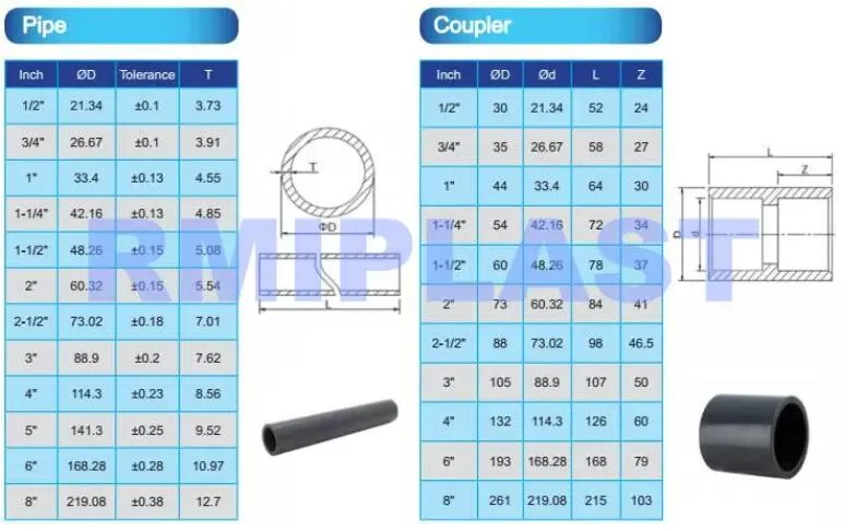 PVC Equal Coupling of DIN Pn16 Plastic Pipe Fitting Connector Socket UPVC Fittings Straight Dark Grey Coupler for Industrial