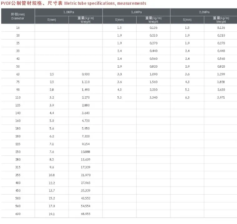 Plastic Pipe, PVC, CPVC, PP, PVDF, Pph