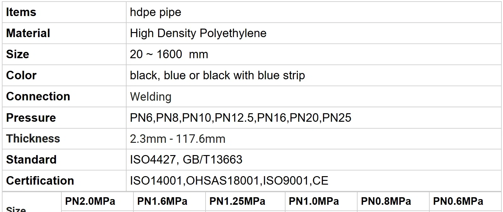 High Quality Wholesale PE100 Plastic Black PE PVC HDPE Pipe for Chemical/Electric/Conduit/Construction