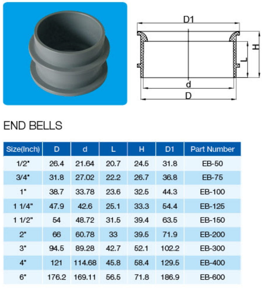 UL651 Standard Plastic PVC/UPVC Electrical/Electric Conduit 90-Degree Bend and Pipe Fittings