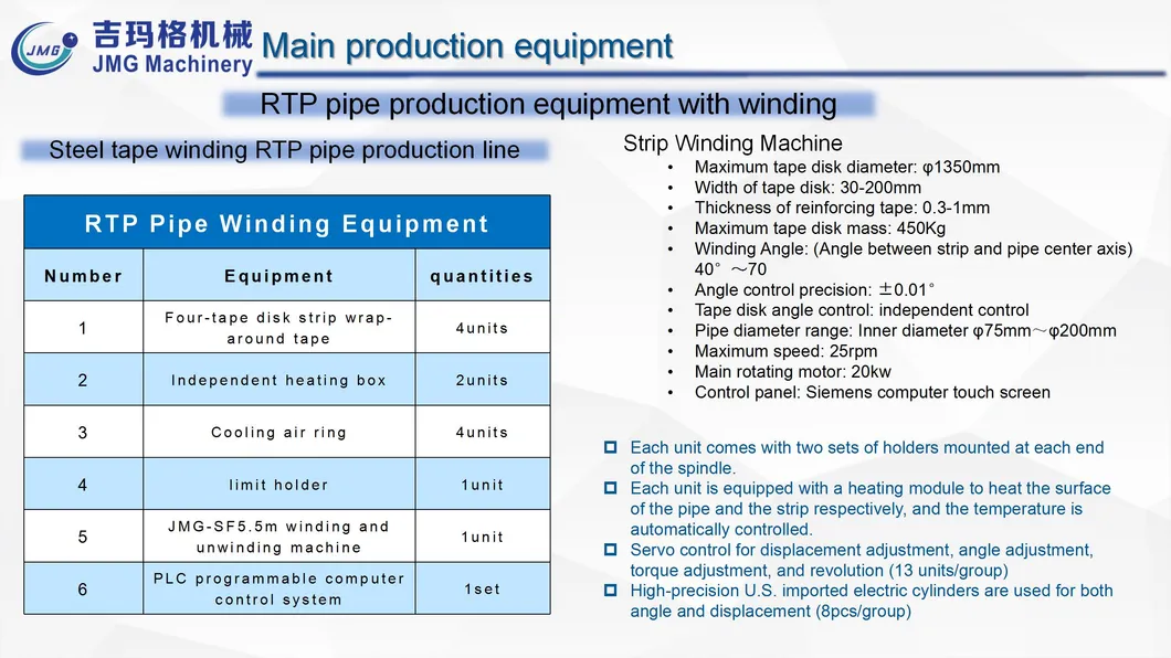 Multi-Polymer Glass-Fiber Reinforced Pipe Extrusion Line for Oil & Gas (PPR, PE, HDPE, UPVC, PVC, RTP)