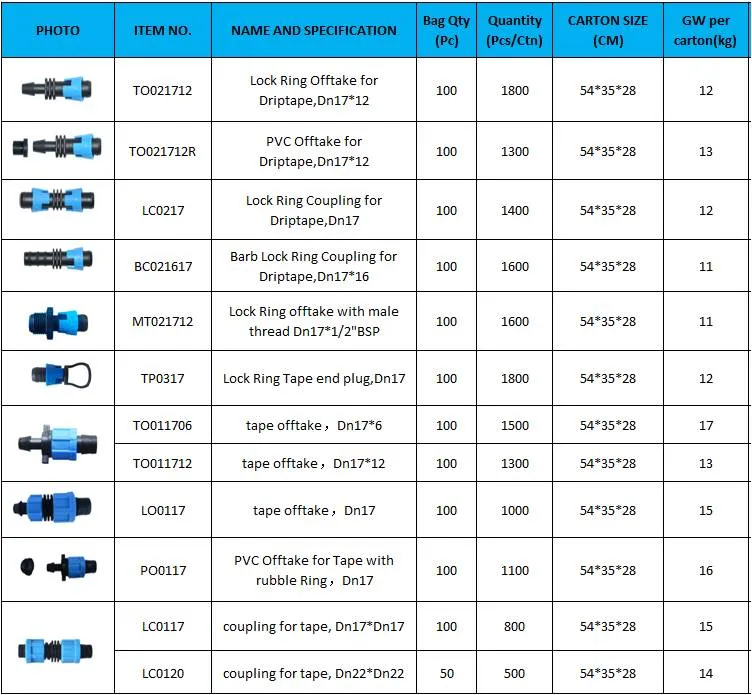 PVC Double-Rubber Ring Irrigation Tape Fittings for Farming