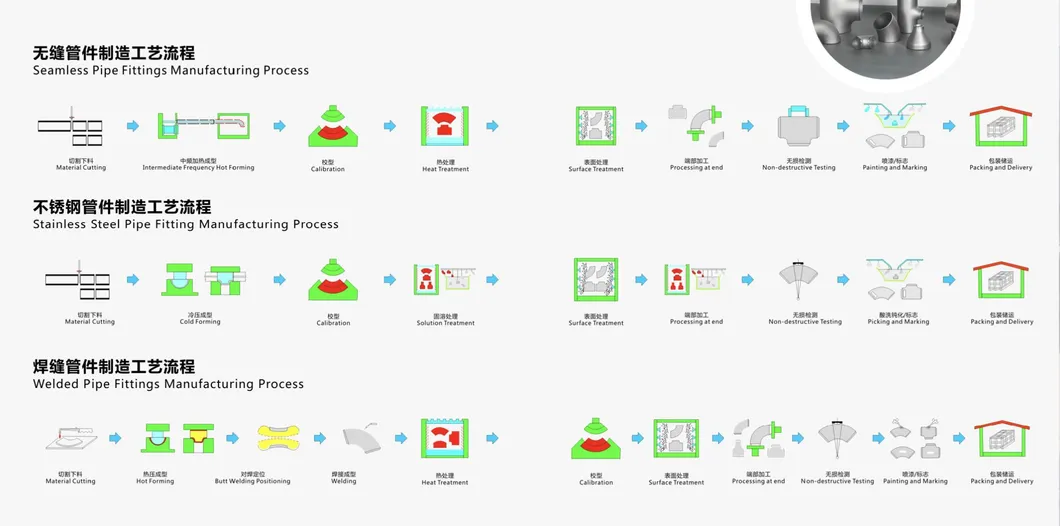 API 5L Psl2 X60 Be LSAW Steel Pipe Carbon Steel Marine Pipeline Work