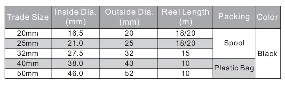 PVC Coated Flexible Corrugated Electrical Conduit Pipes