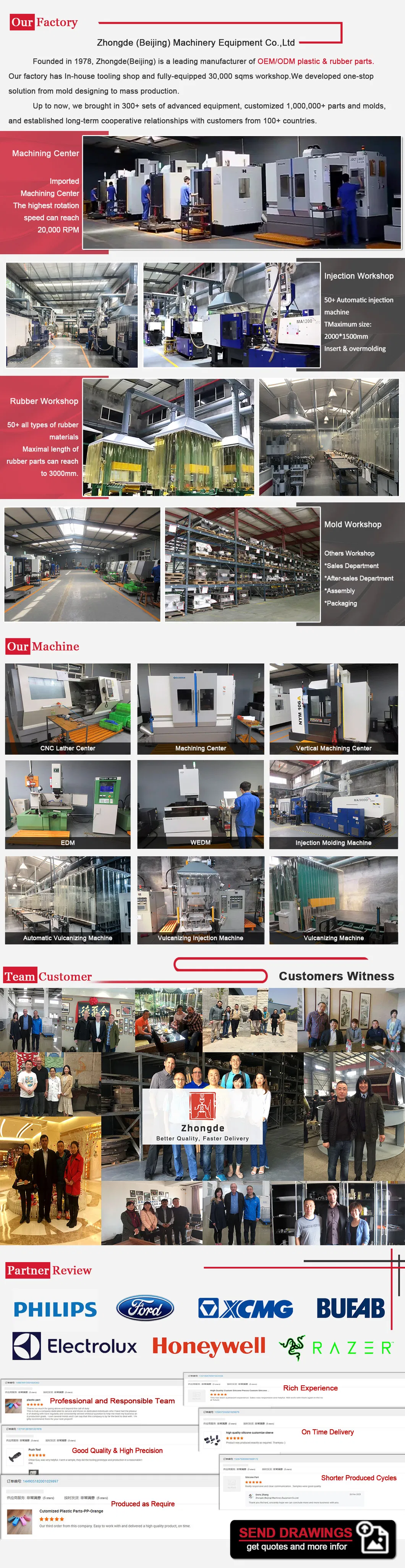 Wholesale Pipe Fittings Black Round/Square PVC Plastic End Cap/Plug