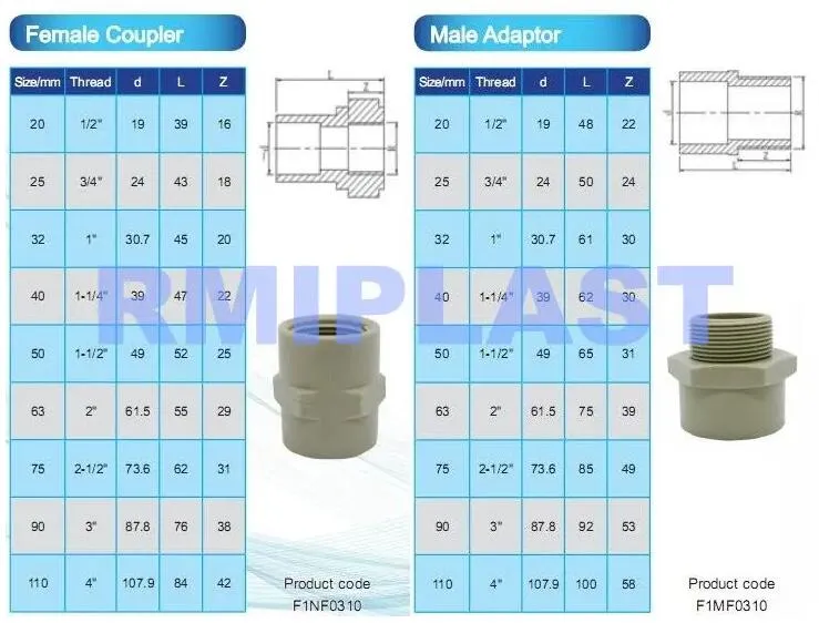 DIN 8077/8078 Pn10 Pn16 SDR11 SDR21 Socket Fusion Butt Welding PP Pph PPR Coupling Elbow Adapter Tee Reducer Union Cross Flange Cap Pipe Fitting JIS ISO ANSI BS