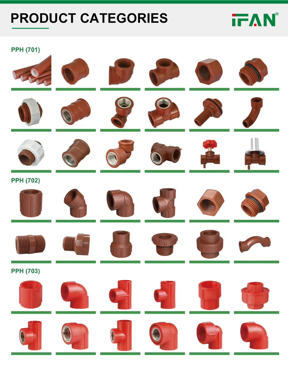 Ifan Free Sample ISO 15494 Pph Pipe 1/2"-2" Pph Pipes and Fittings 5 M Plastic Pipe