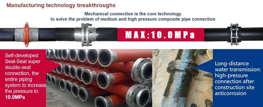 Conductive HDPE Pipe with Copper-Coated Steel Wire Reinforcement for Coal Mine Explosive Atmospheres, Anti-Static Pressure-Resistant Mining Pipeline DN20-1600