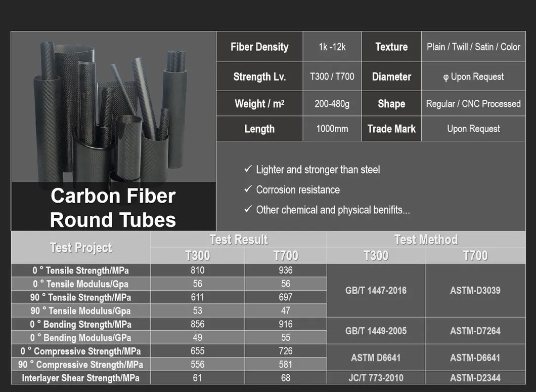 Carbon Fiber Tube Square Tube for Thin Wall