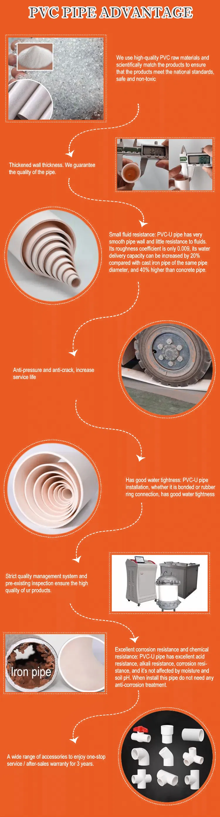 DN90, DN110, DN160, DN200, DN250 Food Grade Plastic Pipepvc Pipe for Building Material PVC for Water System or Conduit