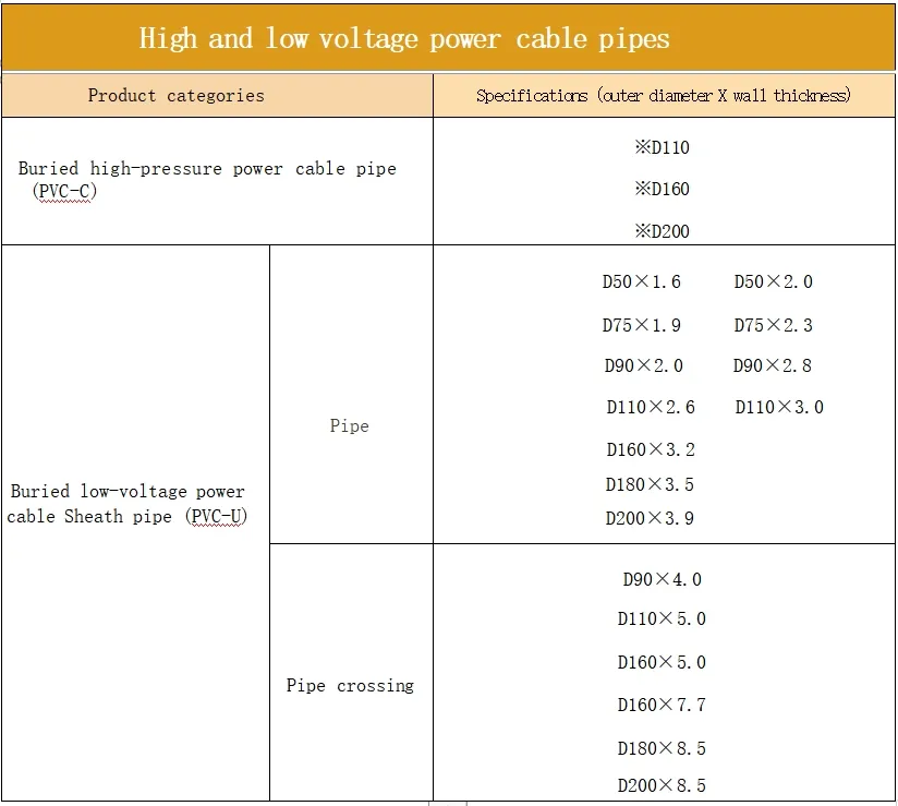 Impact Resistance UV Resistance Underground Installation PVC Flexible Tube Water Pipe