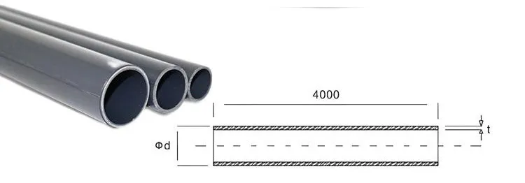 CPVC Pipe in High Pressure with Acid &amp; Alkali Resistance