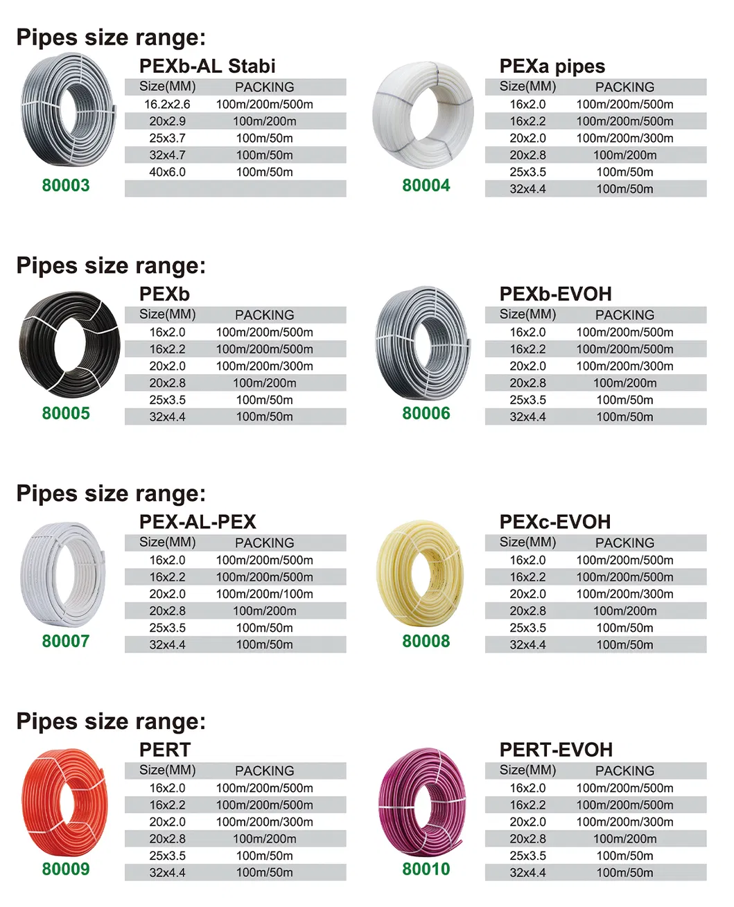 Ifan PVC CPVC UPVC HDPE Pph Plumbing Tube Hose Aluminum Al Plastic Corrugated Composite Floor Heating Pex PPR Pipe for Water Gas Irrigation