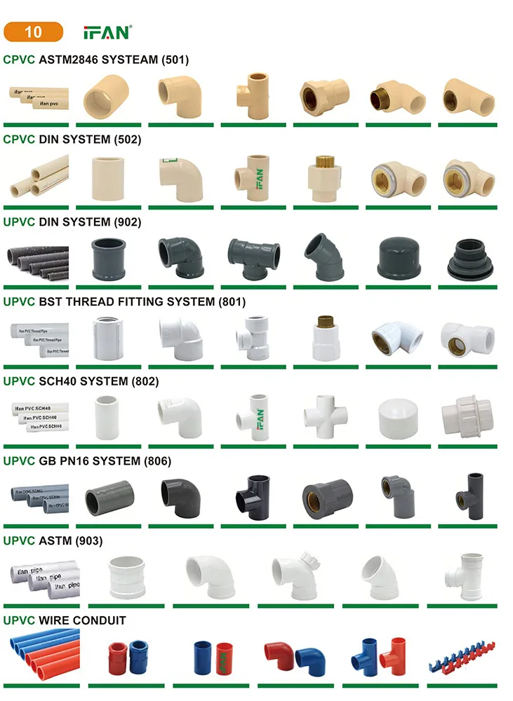 Ifan High Pressure PVC Fitting 20-63mm PVC Pipe Fittings Grey Equal Tee UPVC Fittings