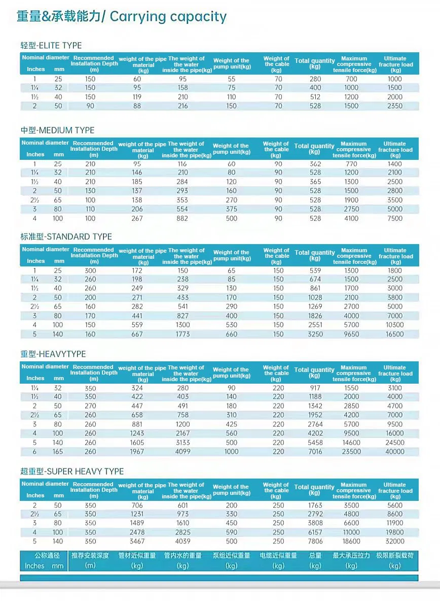 Certified Silent UPVC Pipe & Fittings for Hospital Drainage, Hot Sewage & Noise-Sensitive Systems with ISO 1452 & ASTM Standards
