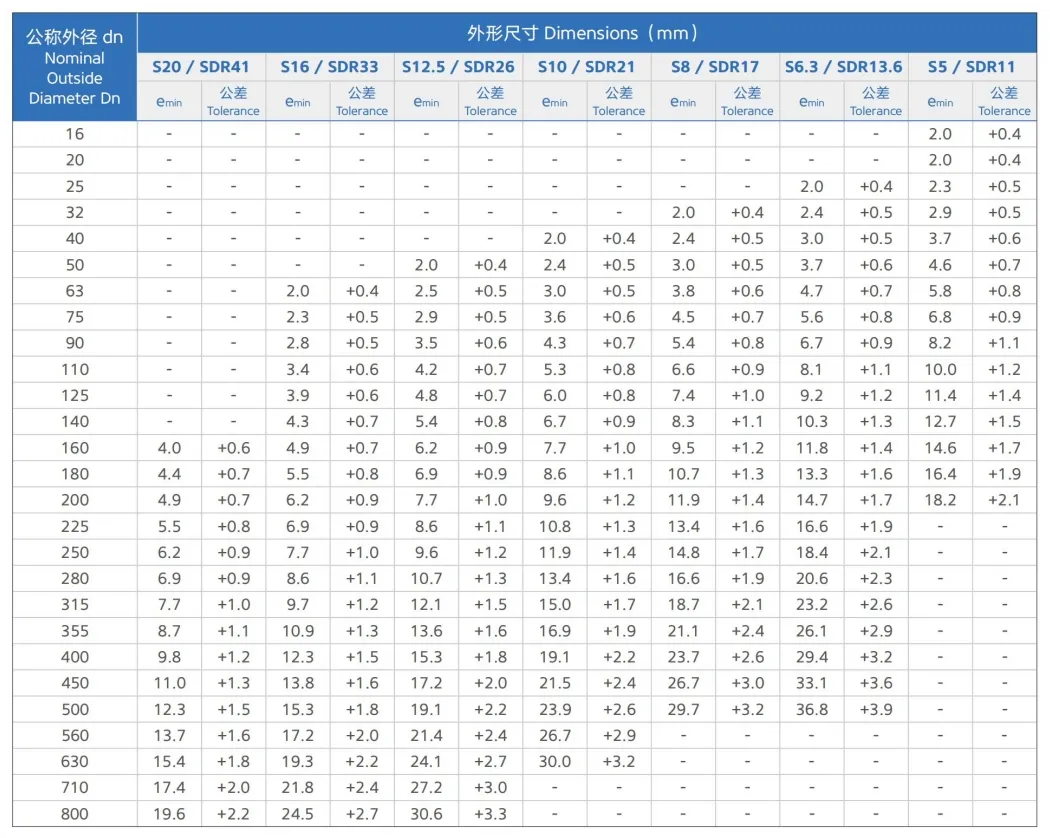 High Pressure Flexible PVC UPVC CPVC Plastic Water Supply Tube Pipe