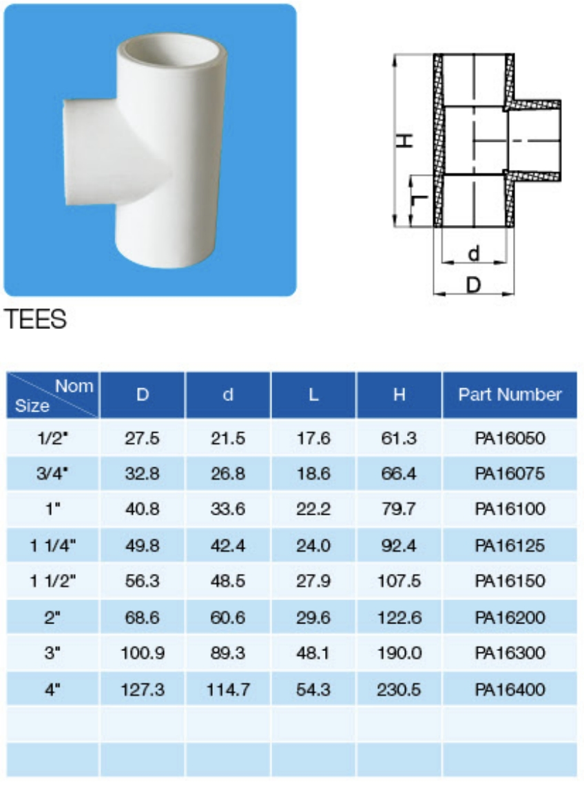 ASTM Sch40 Plastic (UPVC/PVC) Pipe Fittings in ASTM-D-2466 Standad for Supply Water (ELBOW, TEE, SOCKET, REDUCING BUSH, etc.)