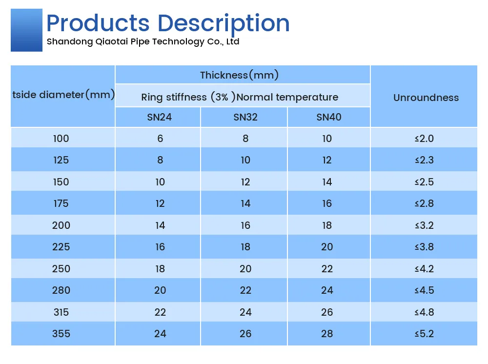 Mpp Pipe for Protection/Electric Wiring Conduit Pipe/Plastic Tubes