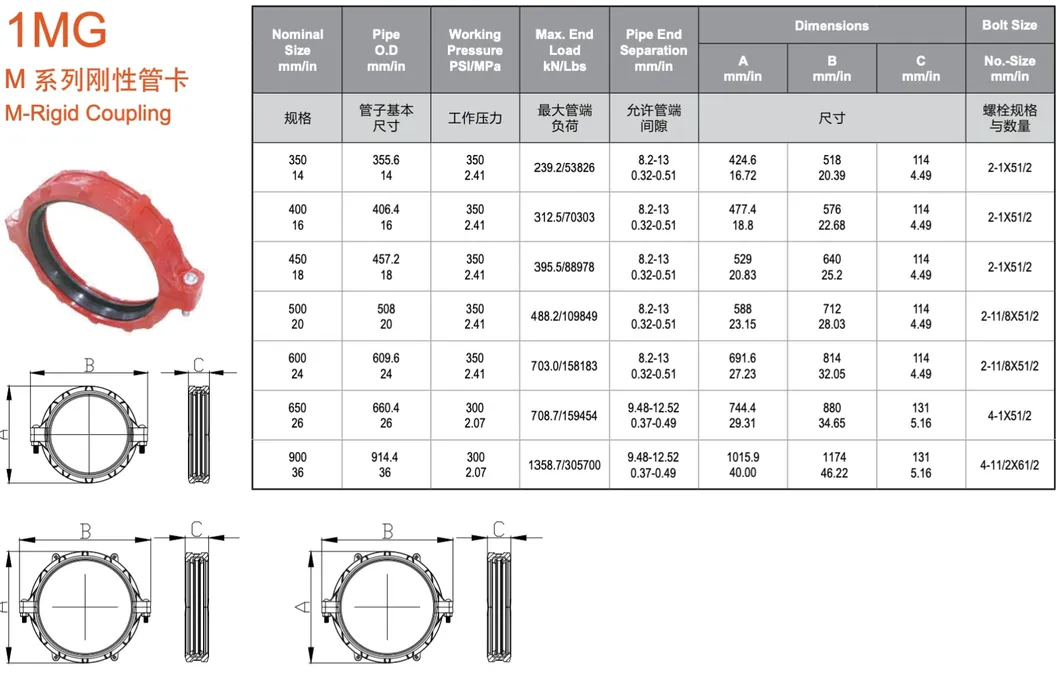Versatile Malleable Iron Pipe Fittings for Construction Projects 1/2inch to 24inch UL FM Ceritification and Fire Fight Fitting with NPT Thread Elbow and Tee