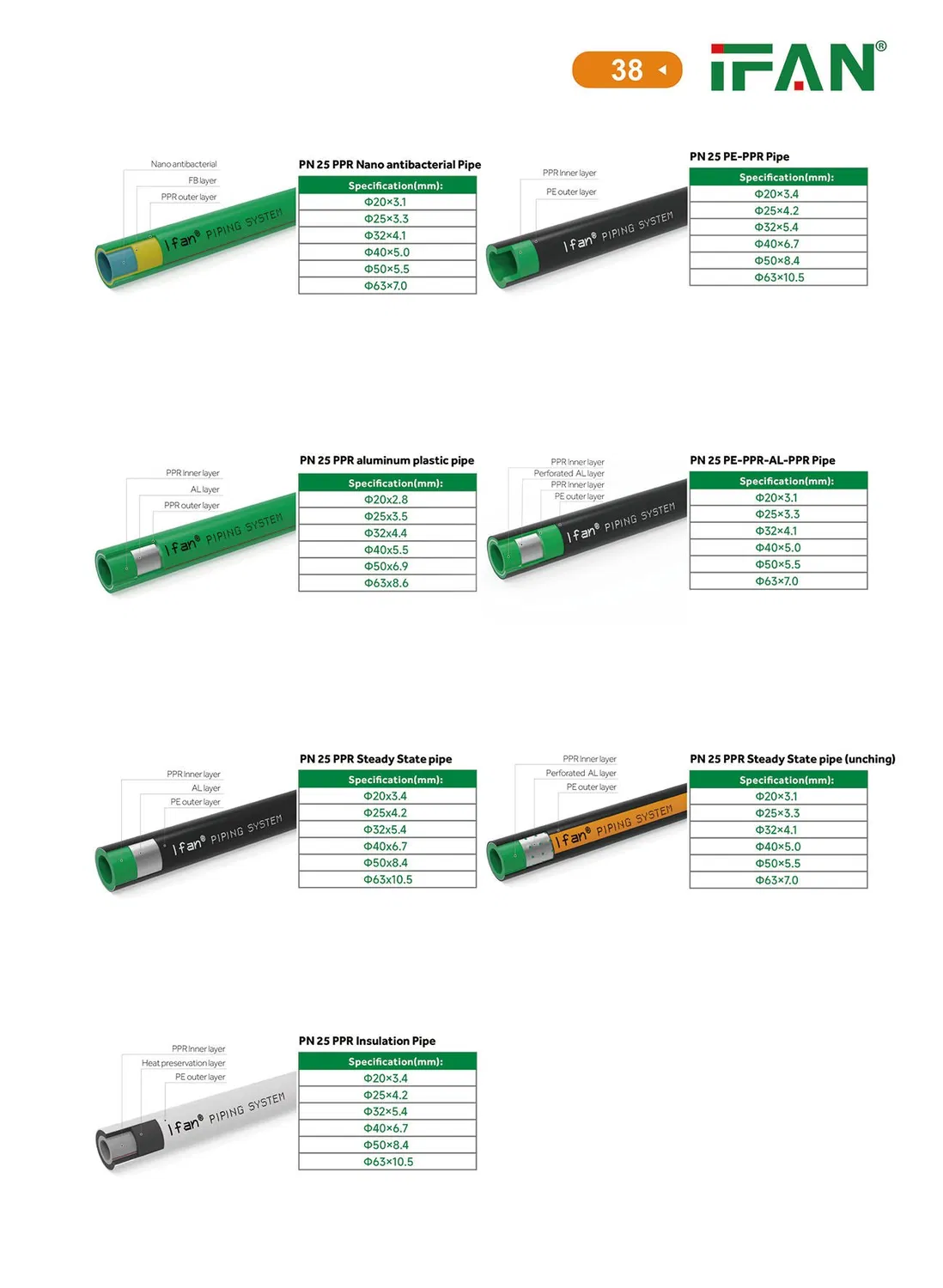 Manufacturer PPR Fittings Plumbing Green 20 - 110mm Exchange Hot and Cold Water PPR Fitting