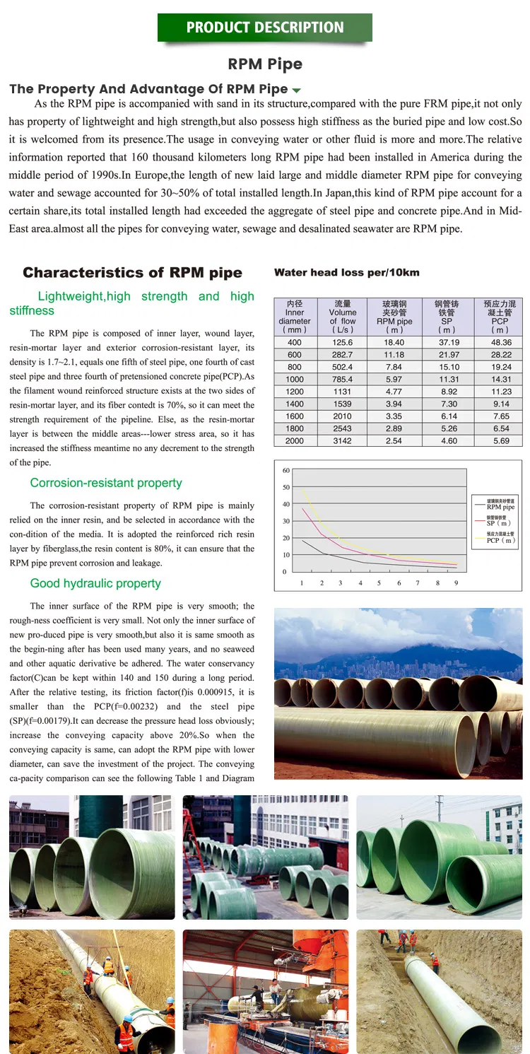 Corrosion Resistance FRP Fiberglass Reinforced Plastic Pipe