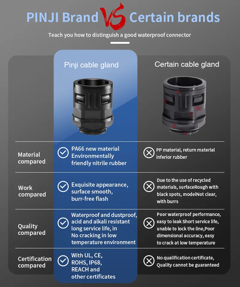Corrugated Pipe Wave Tube Fast Threading Hose Connector Pg M Thread Nylon Hosing