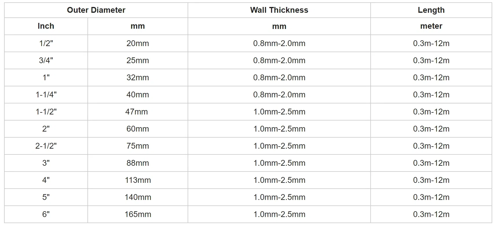 Selling Well Gi Steel Pipe Galvanized Steel Tubes Hollow Round Pipe