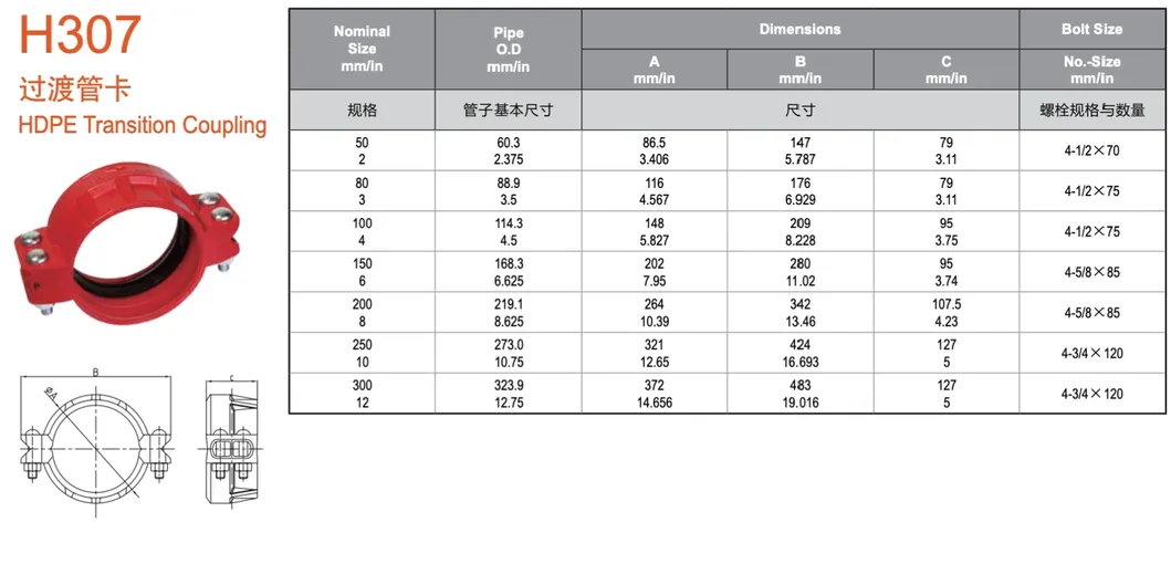 Versatile Malleable Iron Pipe Fittings for Construction Projects 1/2inch to 24inch UL FM Ceritification and Fire Fight Fitting with NPT Thread Elbow and Tee