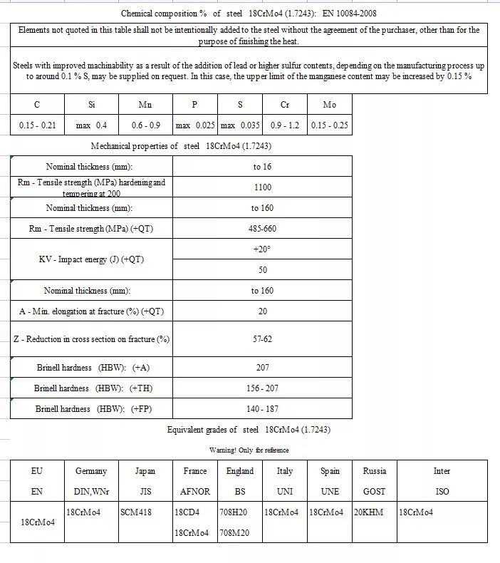 Ms Seamless and Welded Carbon Steel Pipe/Tube ASTM A106 A53 Gr. B Sch 40 Black Iron Seamless Stee