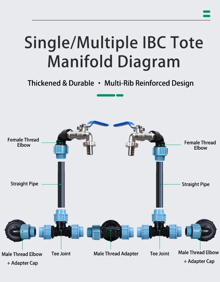 Durable 1" PE Pipe Lock Fittings for Farm and Garden Applications