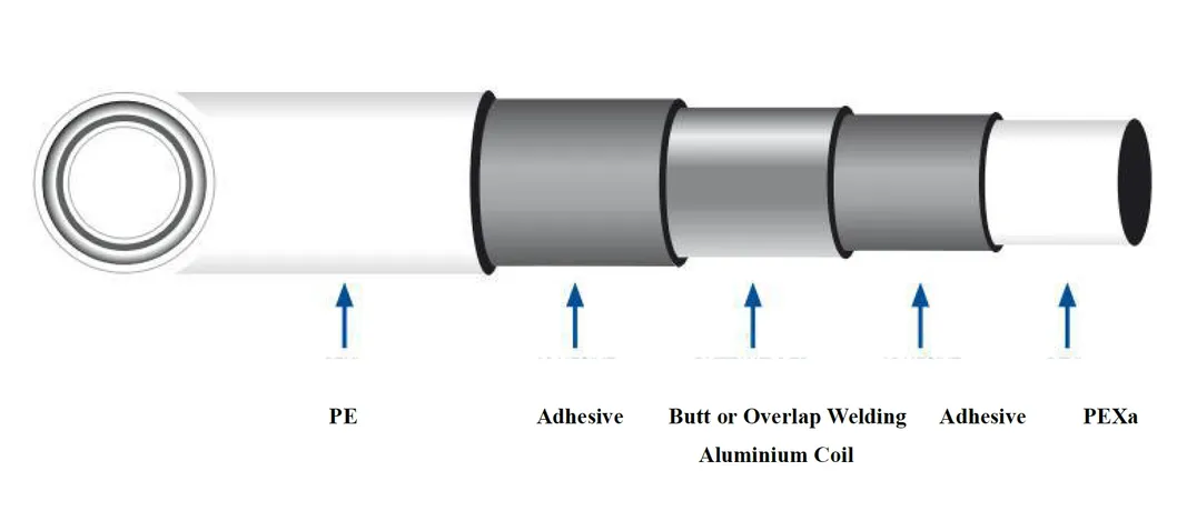 Hewai PVC CPVC UPVC HDPE Pph Plumbing Tube Hose Plastic Corrugated Composite Floor Heating Pert Pipe for Water Gas Irrigation
