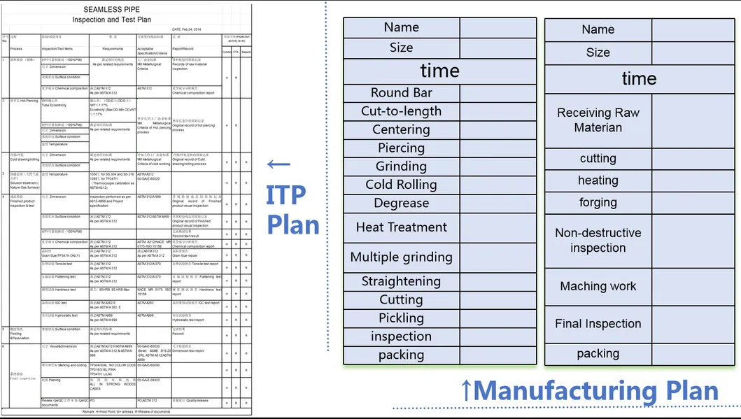 Welded Stainless Steel Pipe for Construction and Decoration with 304 316 409 Material