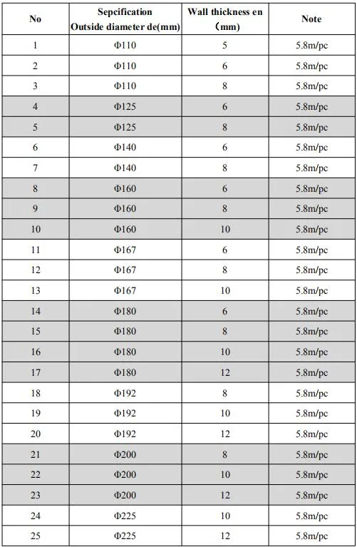 Orange Mpp Electrial Power Cable Protiction Sleeve/Pipe for Conduit Electrical Wire