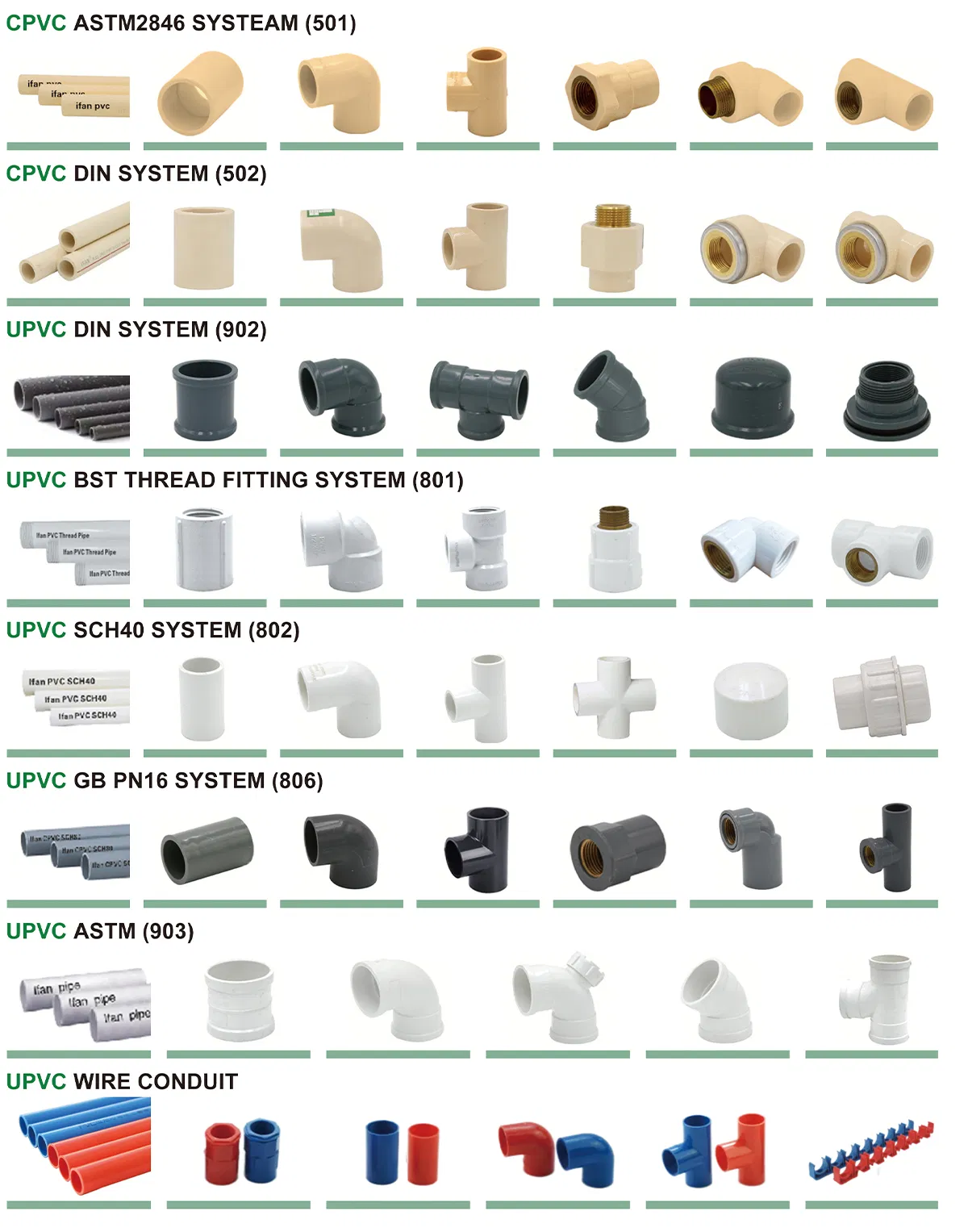 Ifan Durable Wholesale Plastic 1/2''-2'' PVC Water Supply Pipe ASTM 2846 CPVC Tube Factory Direct CPVC Pipe