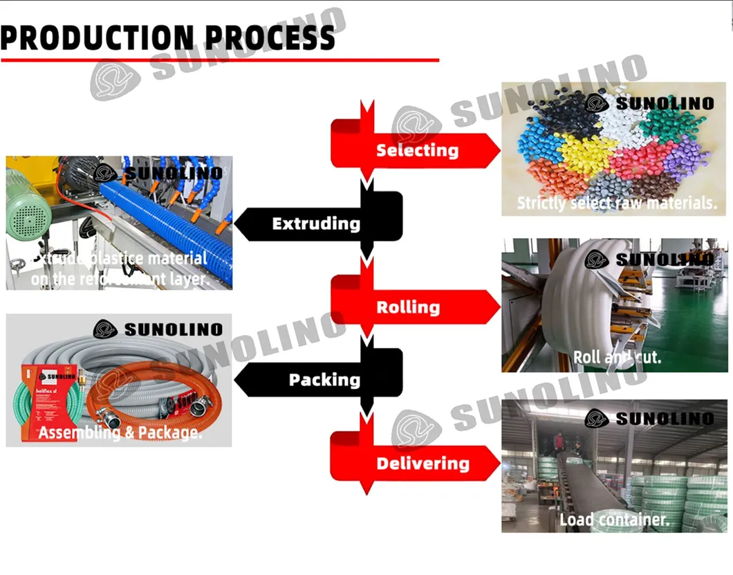 PVC Fuel Oil Suction Food Grade Delivery Discharge Pipe