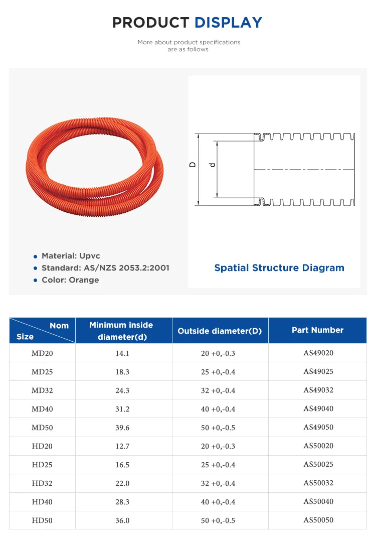 Hot Product AS/NZS Electrical Corrugated Conduit 20mm PVC Pipe Price List Soft Conduit Flexi Conduit