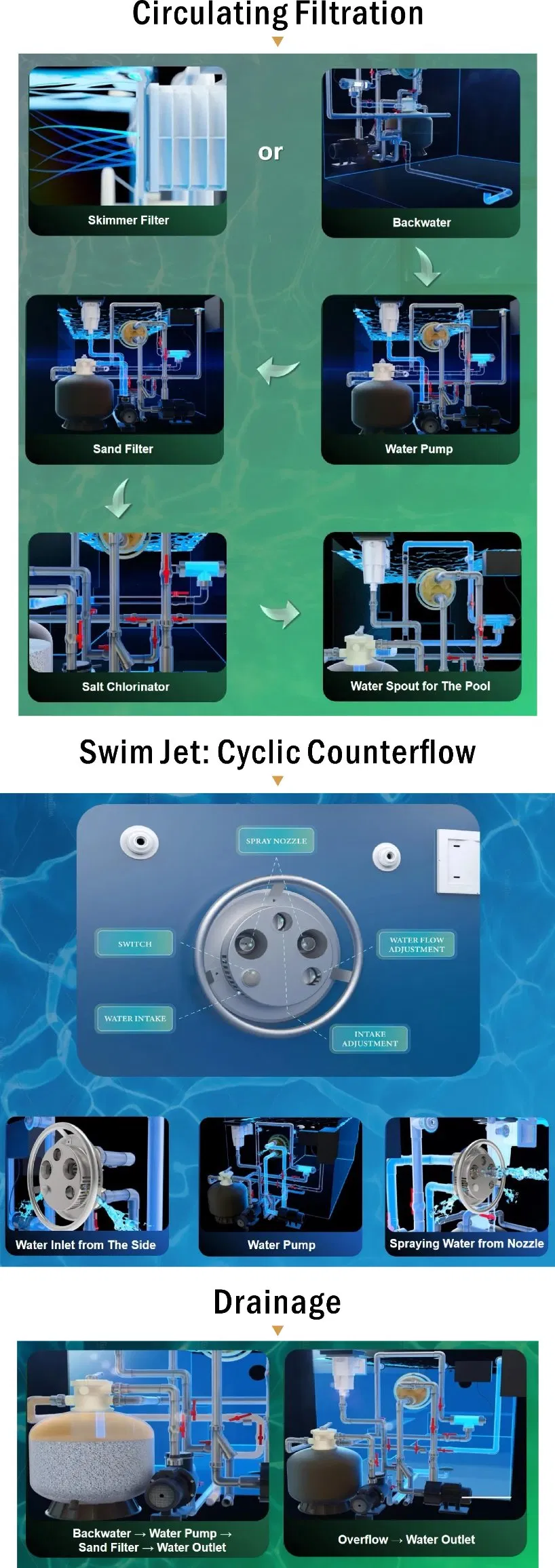 Outdoor/Container Big Size Fitting Heating Pump/Patio Swimming/Pools Items Available Swimming Pool Under/Ground