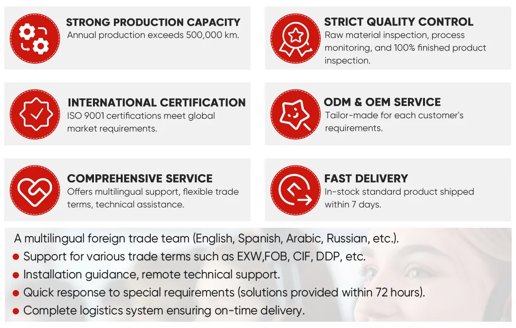 PVC Pipe UPVC (CPVC) Pipe White Grey Pipe for Water Supply