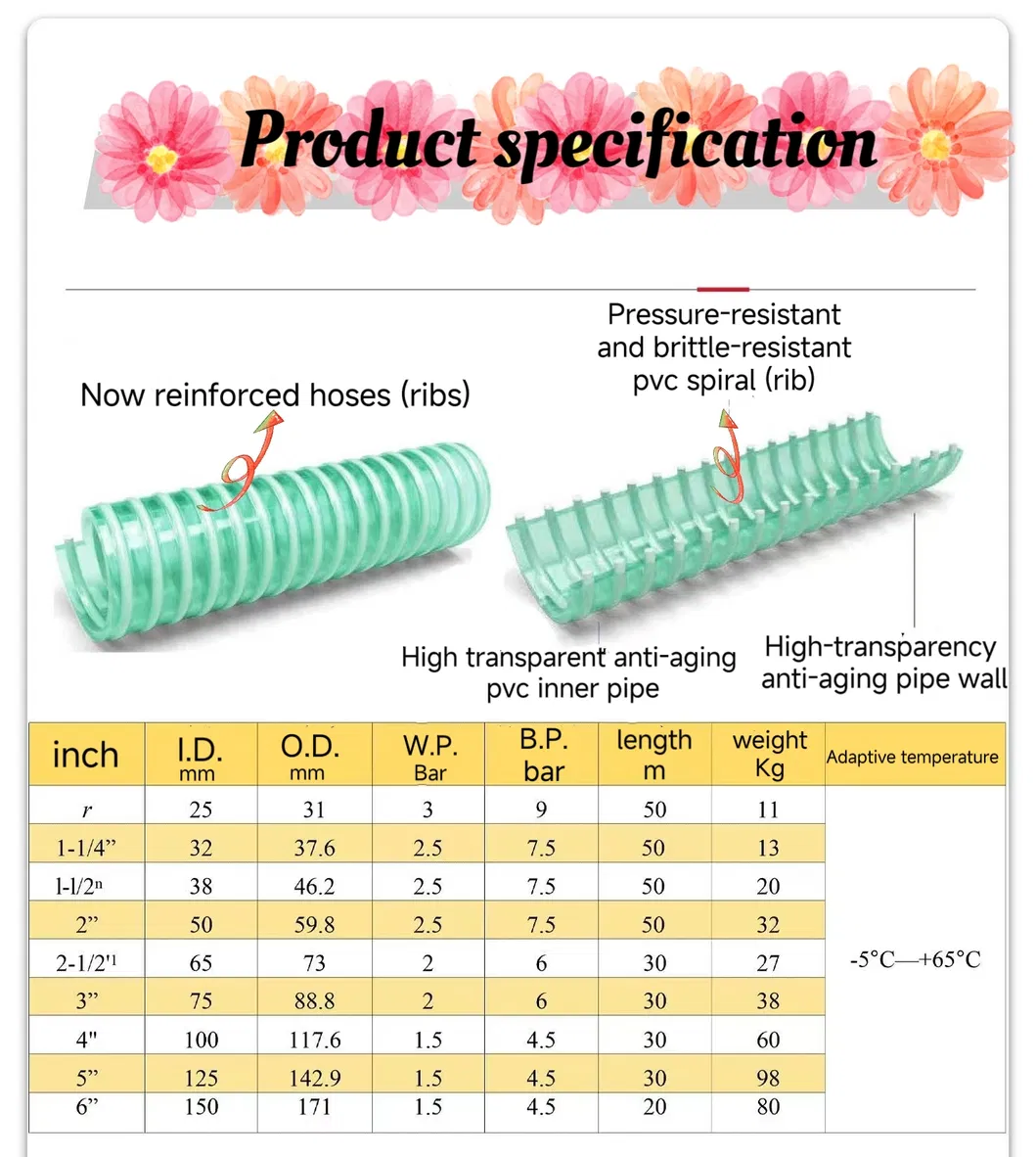 Flexible PVC Steel Wire Reinforced Hose Food Grade Spring Delivery and Suction Water Irrigation Garden Pipe