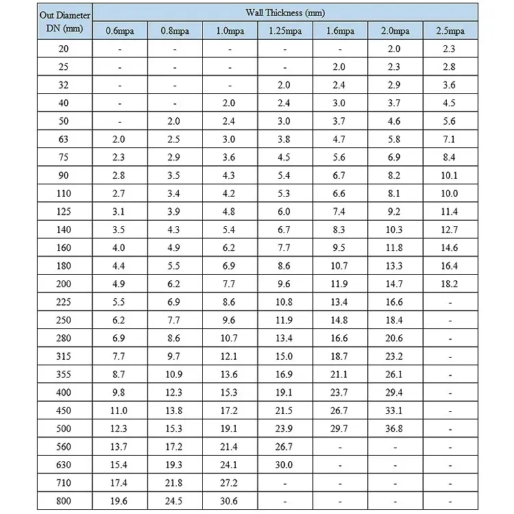 Nylon Bag Coupling Plastic PVC Pipe Tube Pape