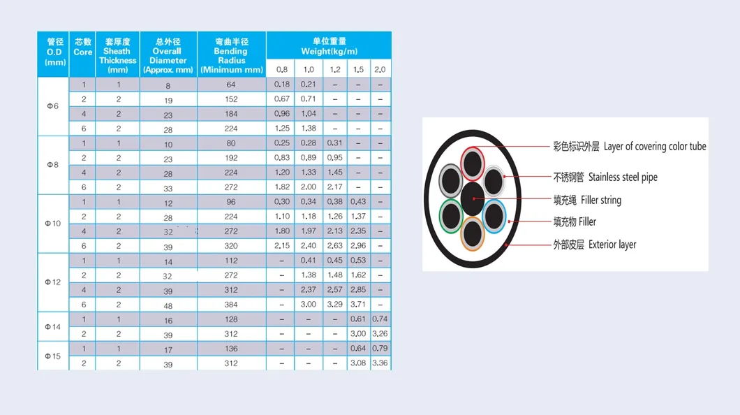 1/2 1/4inch Stainless Steel Injection Line Multi-Core Tube for Marine Shipping /Gas Oil Used