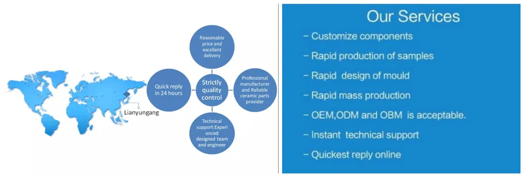 Customized Refractory Calcium Stabilized Zirconia Zro2 Ceramic Saggar Tray for Pipe Furnace
