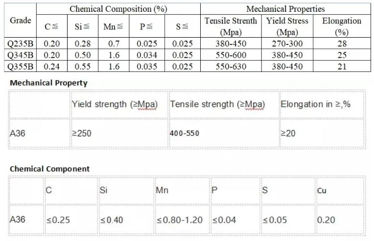 Factory Price Q195 Q235 Q345 10# 20# Boiler Pipe Drill Pipe Weld Tube Carbon Steel Pipe