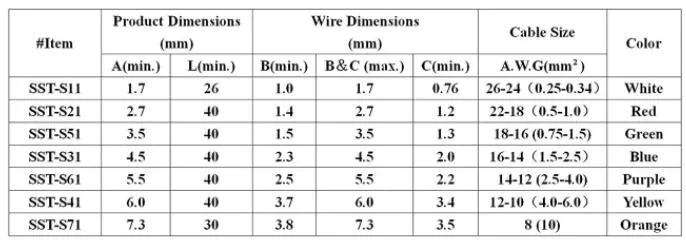 Insulated Wire Terminals Heat Shrink Electrical Butt Splice Connectors Made of Plastic