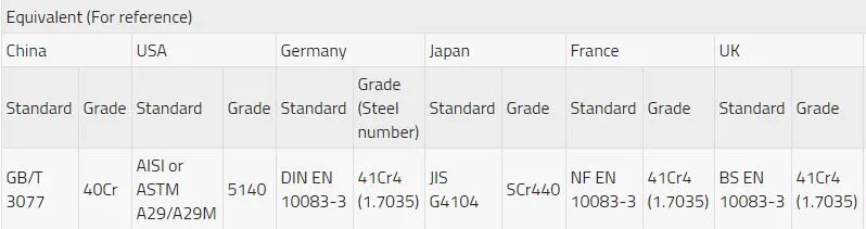 En 10083-3 1.7035 Seamless Carbon Steel Pipe