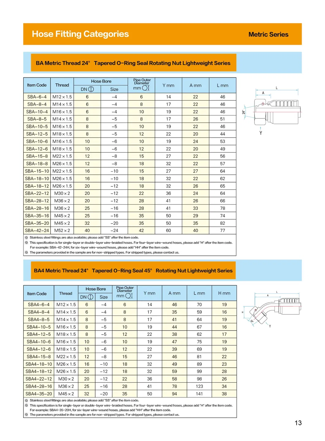 Carbon Steel Stainless Fitting Integrated Jic Pipe Adapter Tube End Joint Parker Hydraulic Hose Nipple Fittings