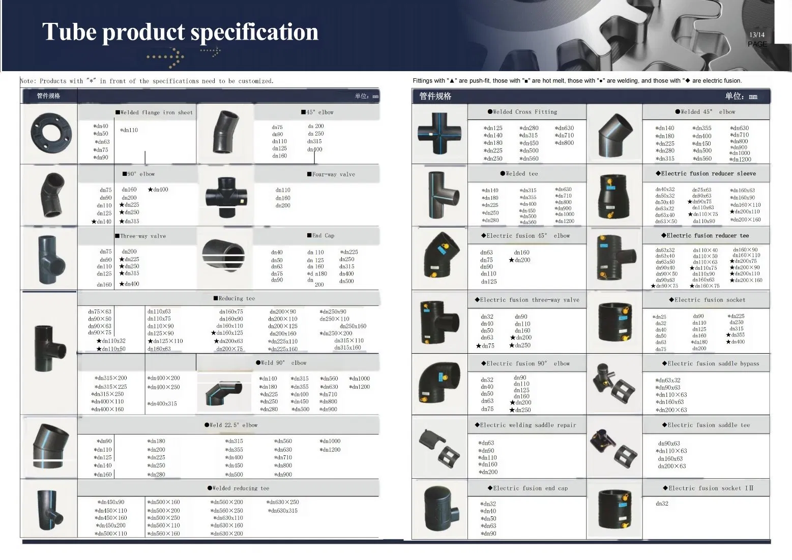 Reliable HDPE Pipe Fittings for PVC PP PPR and PE